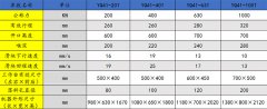 單臂油壓機(jī)應(yīng)該怎樣選擇合適的噸位