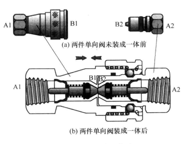 四柱油壓機中怎么用單向閥構(gòu)成快速接頭？