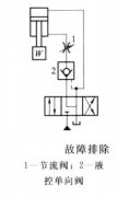 油壓機如何排除振動和沖擊大、略有噪聲的故障？