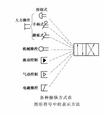 四柱油壓機(jī)操控?fù)Q向閥換向的方法有哪些?