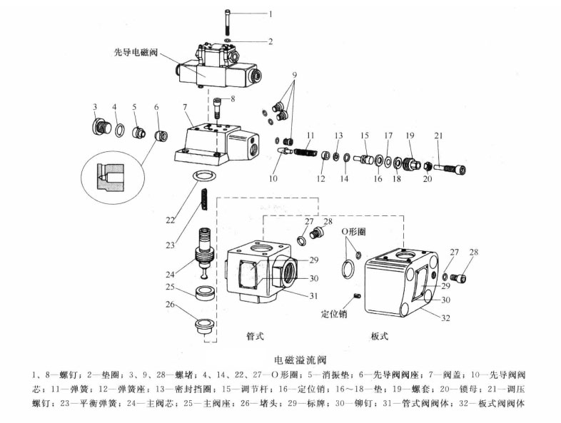 在維修油壓機(jī)的電磁溢流閥時(shí)主要査哪些易出故障的零件及其部位?