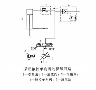 油壓機(jī)在保壓過程中為何出現(xiàn)沖擊、振動和噪聲?