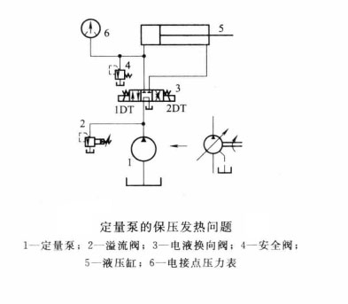 油壓機(jī)在保壓過程中出現(xiàn)發(fā)熱是怎么回事？