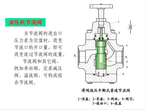 滕州四柱油壓機(jī)廠家介紹節(jié)流閥的結(jié)構(gòu)原理